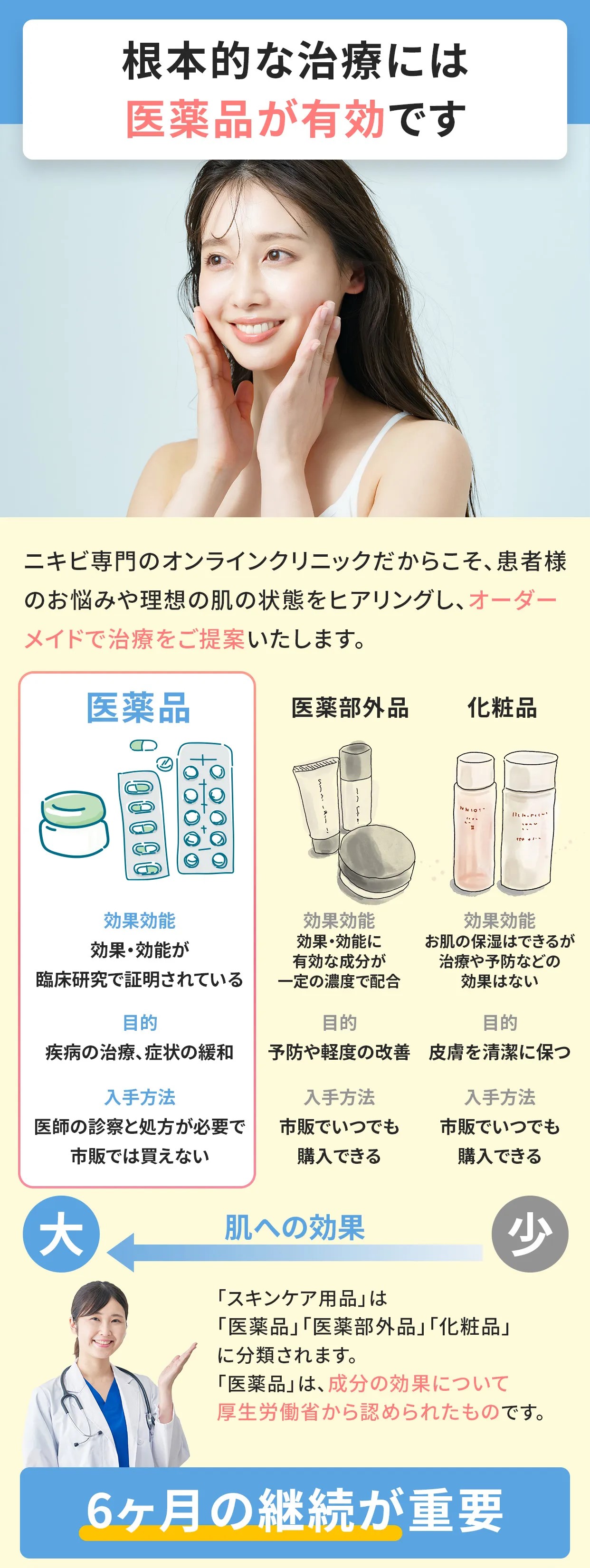 イソトレチノインは通販、市販では購入できない